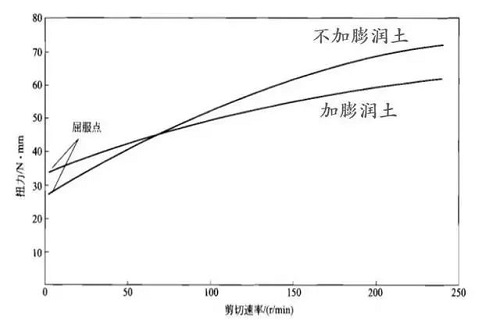 膨潤(rùn)土