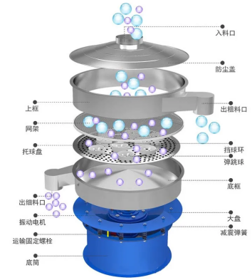 振動篩結(jié)構(gòu)圖