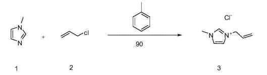 1-烯丙基-3-甲基氯化咪唑的制備方法