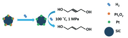 2-Butene-1,4-diol