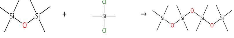 圖3 十甲基四硅氧烷的合成路線