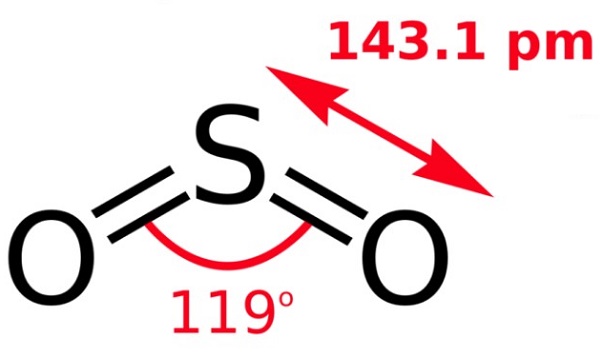 Sulfur dioxide