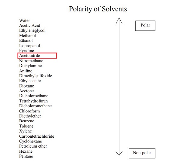 Acetonitrile 