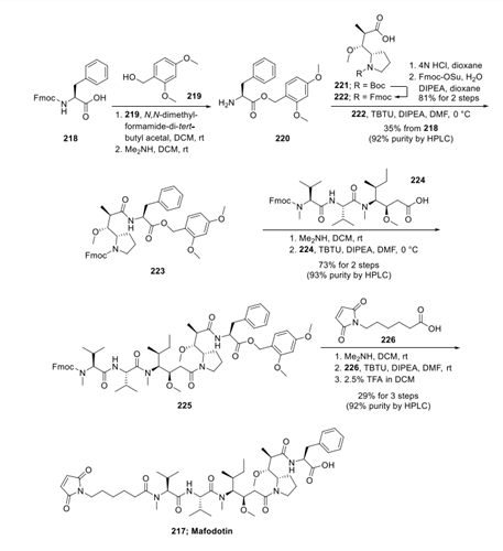 Mafodotin synthesis