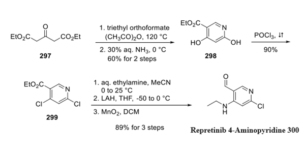 Preparation of Repretinib 4-Aminopyridine