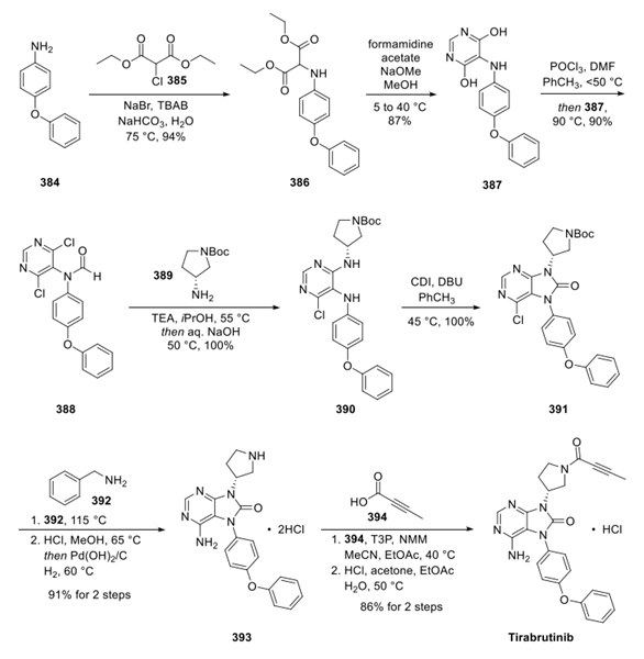 Tirabrutinib synthesis