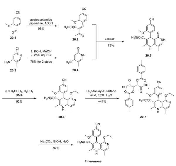 Finerenone synthesis