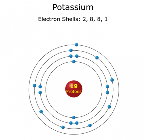 Potassium