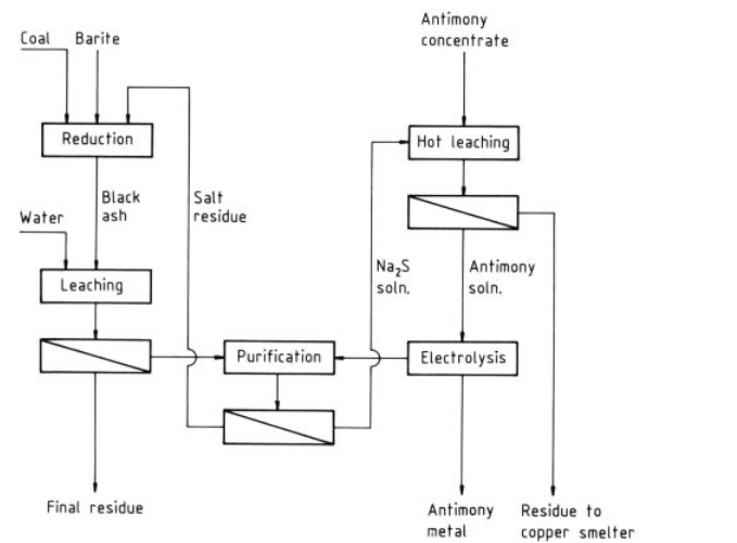 electrolysis methods electrolysis methods