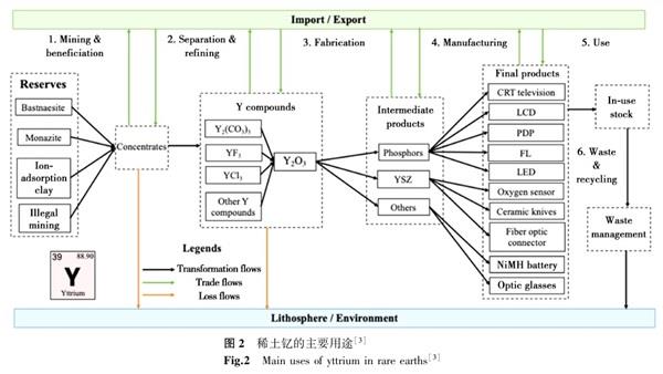 釔的應(yīng)用.jpg