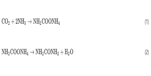 Urea synthesis methods1