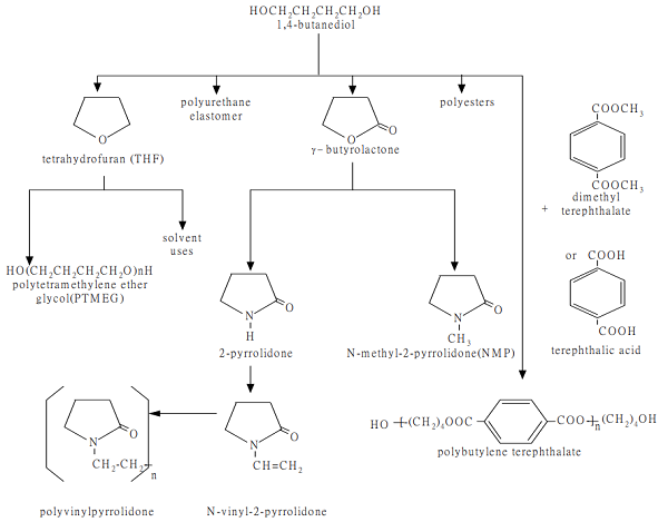 1,4-Butanediol