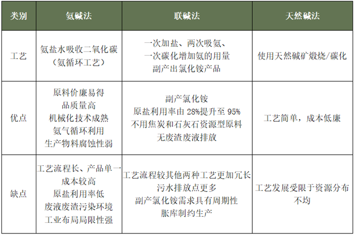 碳酸鈉