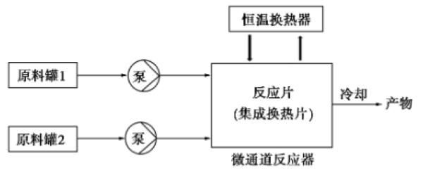 間硝基苯乙酮連續(xù)流反應(yīng)裝置流程.png