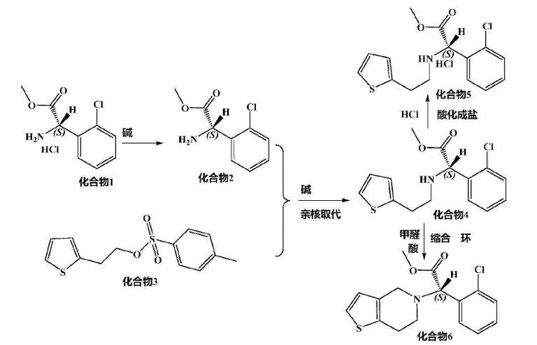 D-(+)-alpha-(2-噻吩乙胺基)-alpha-(2-氯苯基)醋酸甲酯鹽酸鹽的合成路線