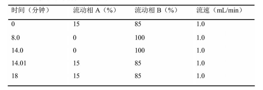 二肉豆蔻酰磷脂酰膽堿（DMPC）梯度洗脫程序