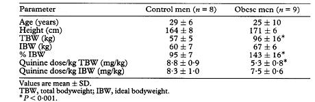 Table 1 Subject demographics and quinine dose based on bodyweight.png