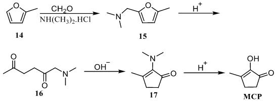 Figure 3 Synthesis of MCP equation by 2-methylfuran method.png