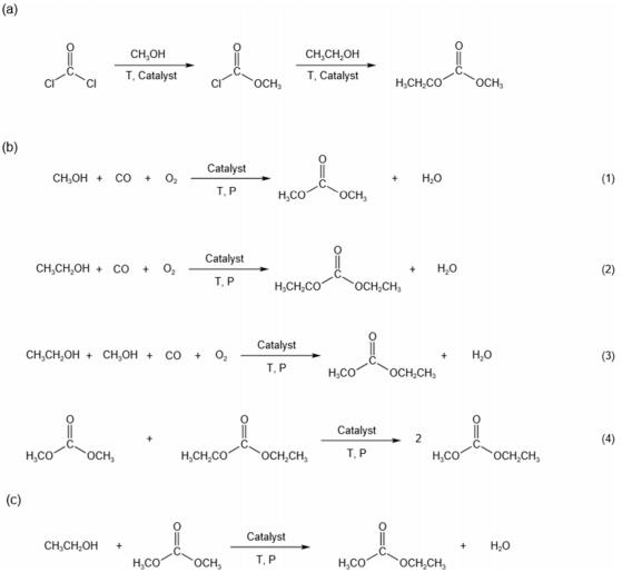 Figure 2. Three routes for the synthesis of EMC. (a) Phosgenation, (b) oxidative carbonylation, and (c) transesterification.png