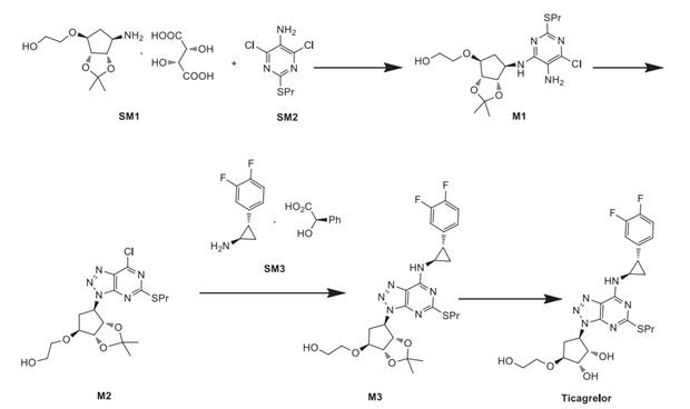 Figure 1 General scheme for synthesizing ticagrelor.jpg