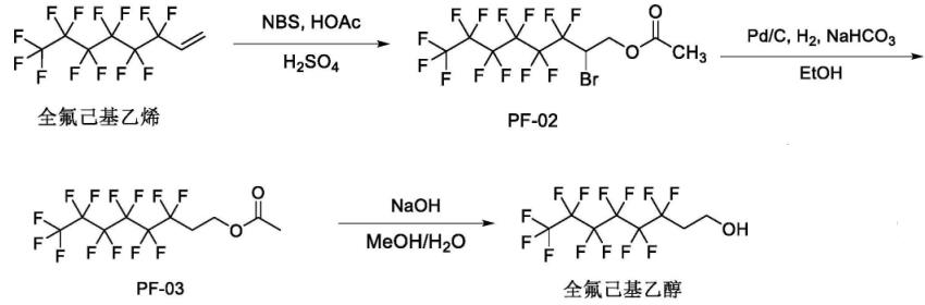 全氟烷基乙醇的用途與制備
