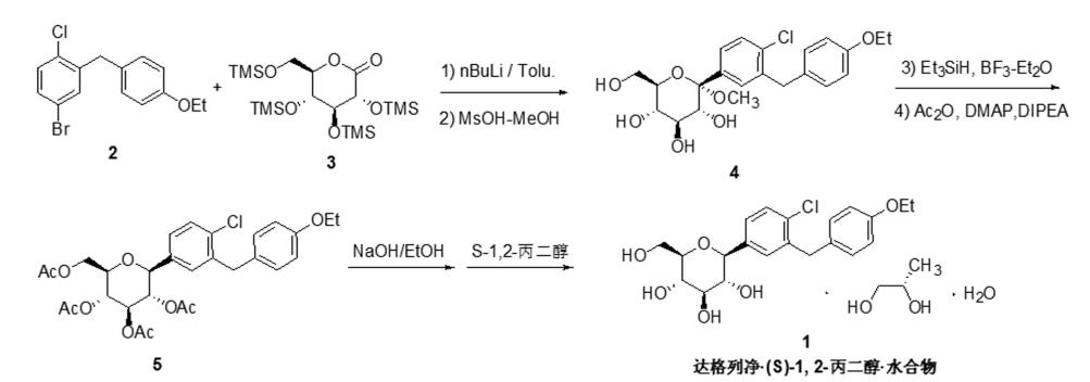 原料藥達(dá)格列凈一水丙二醇的一種生產(chǎn)工藝