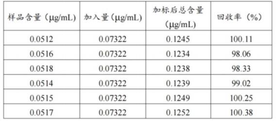 二丙基亞硝胺回收率結(jié)果