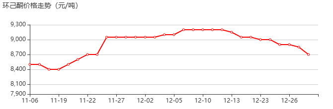 環(huán)己酮 價(jià)格行情