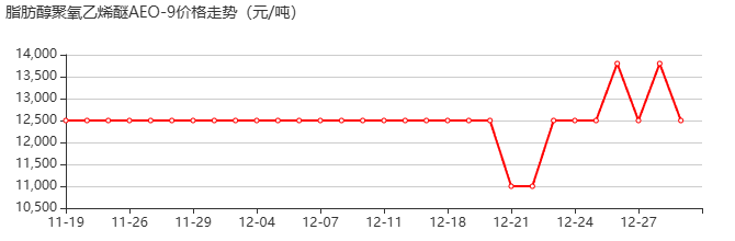 Emulsogen M 價(jià)格行情