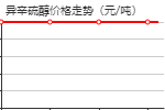 2-乙基己基硫醇 價(jià)格行情