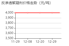 反滲透絮凝劑 價(jià)格行情