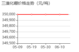 三溴化硼 價格行情