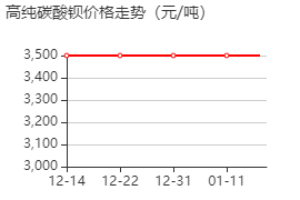 高純碳酸鋇 價格行情