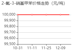 2-氟-3-硝基甲苯 價(jià)格行情