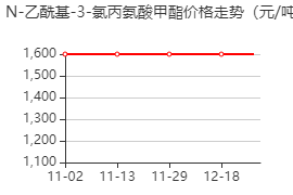 N-乙?；?3-氯丙氨酸甲酯 價(jià)格行情