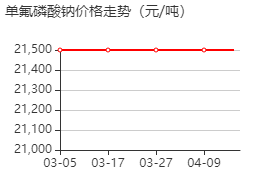 單氟磷酸鈉 價(jià)格行情