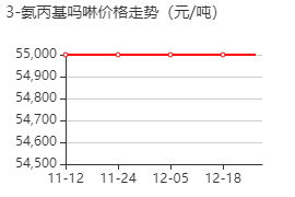 N-(3-氨丙基)嗎啉 價格行情