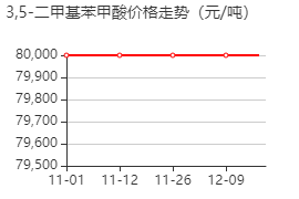 3,5-二甲基苯甲酸 價(jià)格行情