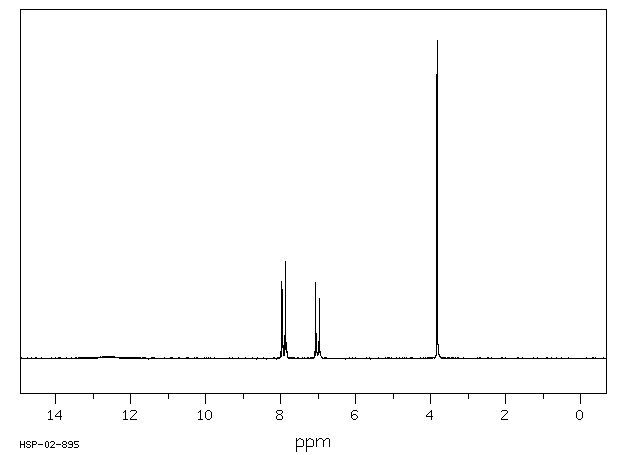 4-Methoxybenzoic acid(100-09-4) <sup>13</sup>C NMR