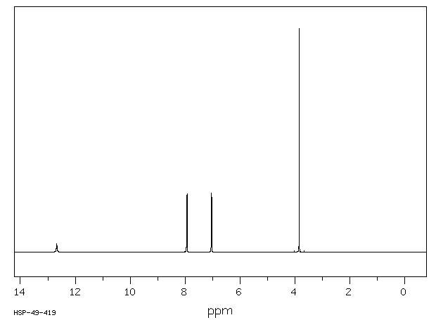 4-Methoxybenzoic acid(100-09-4) <sup>13</sup>C NMR