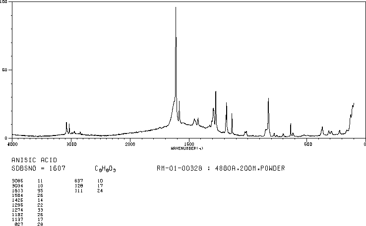 4-Methoxybenzoic acid(100-09-4) <sup>13</sup>C NMR