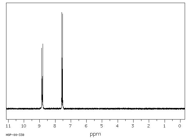 4-Cyanopyridine(100-48-1) IR2