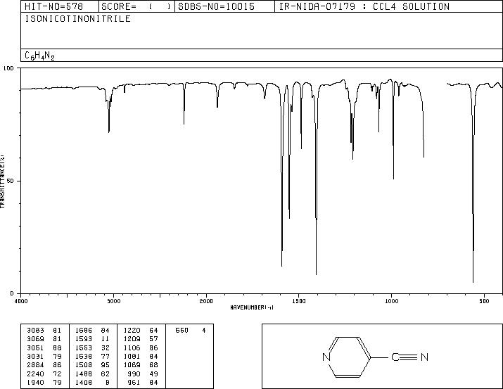 4-Cyanopyridine(100-48-1) IR2