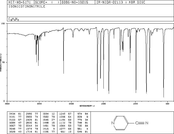 4-Cyanopyridine(100-48-1) IR2
