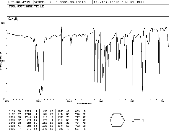 4-Cyanopyridine(100-48-1) IR2