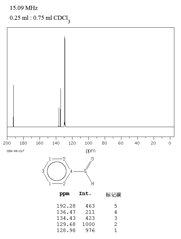 Benzaldehyde(100-52-7) IR1