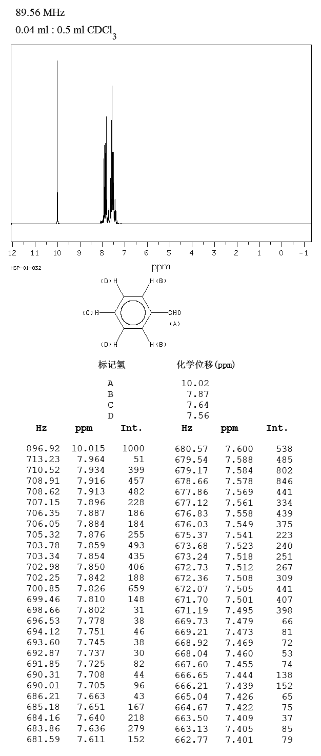 Benzaldehyde(100-52-7) IR1