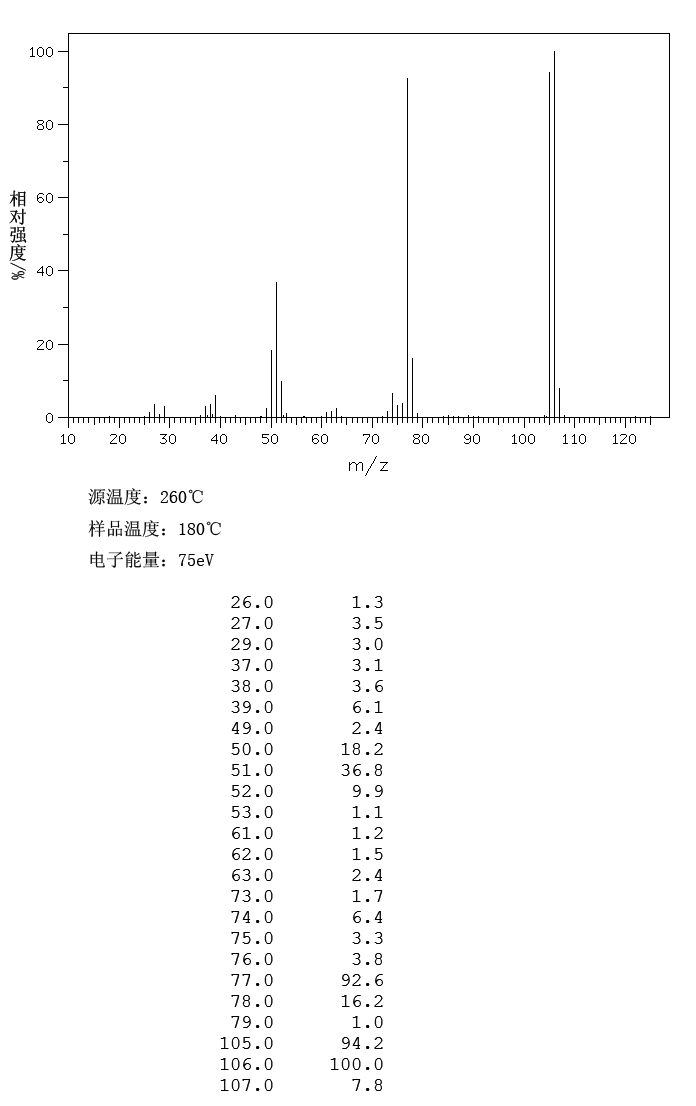 Benzaldehyde(100-52-7) IR1