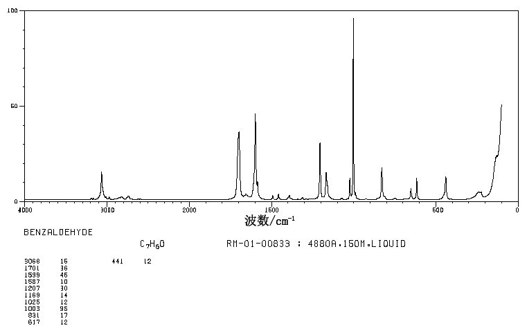 Benzaldehyde(100-52-7) IR1