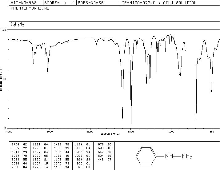 Phenylhydrazine(100-63-0) <sup>13</sup>C NMR
